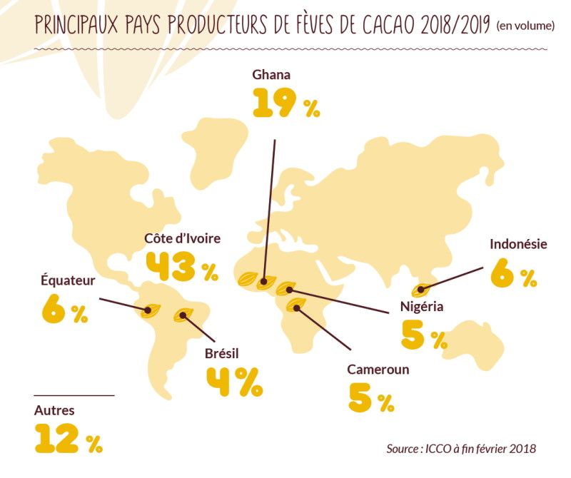 Carte des pays producteurs de caco